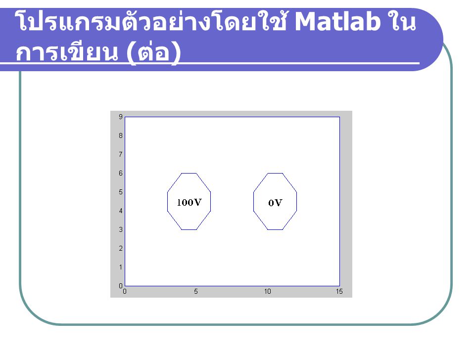 โปรแกรมตัวอย่างโดยใช้ Matlab ในการเขียน (ต่อ)