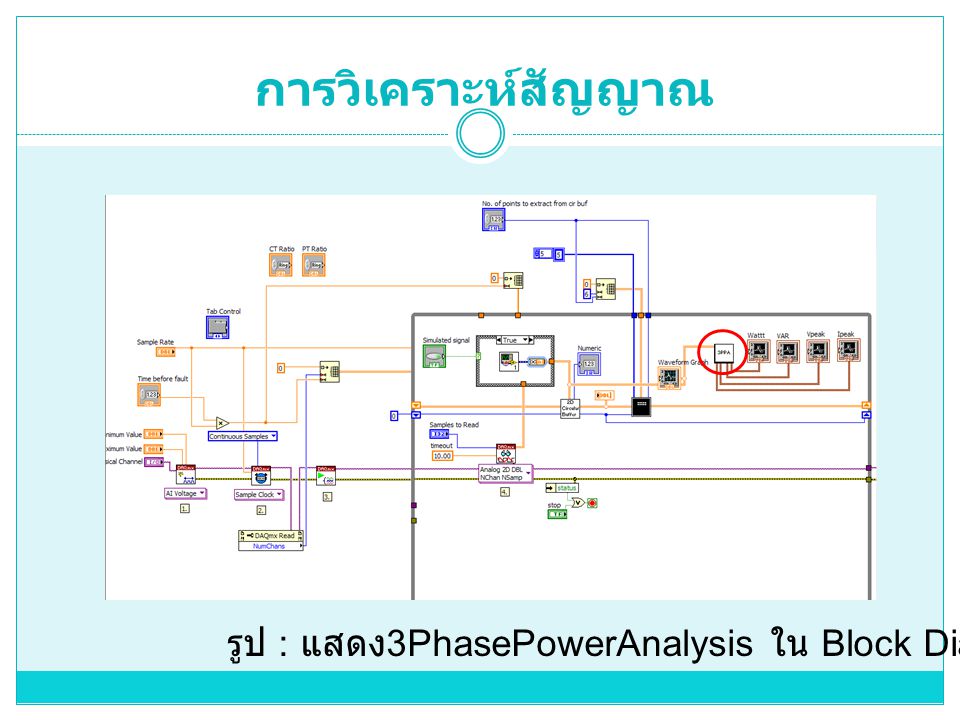 การวิเคราะห์สัญญาณ รูป : แสดง3PhasePowerAnalysis ใน Block Diagram