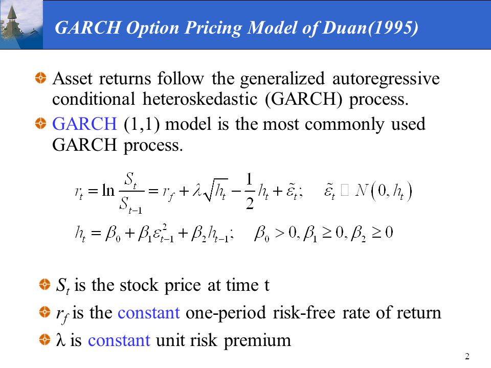GARCH Option Pricing Model of Duan(1995)