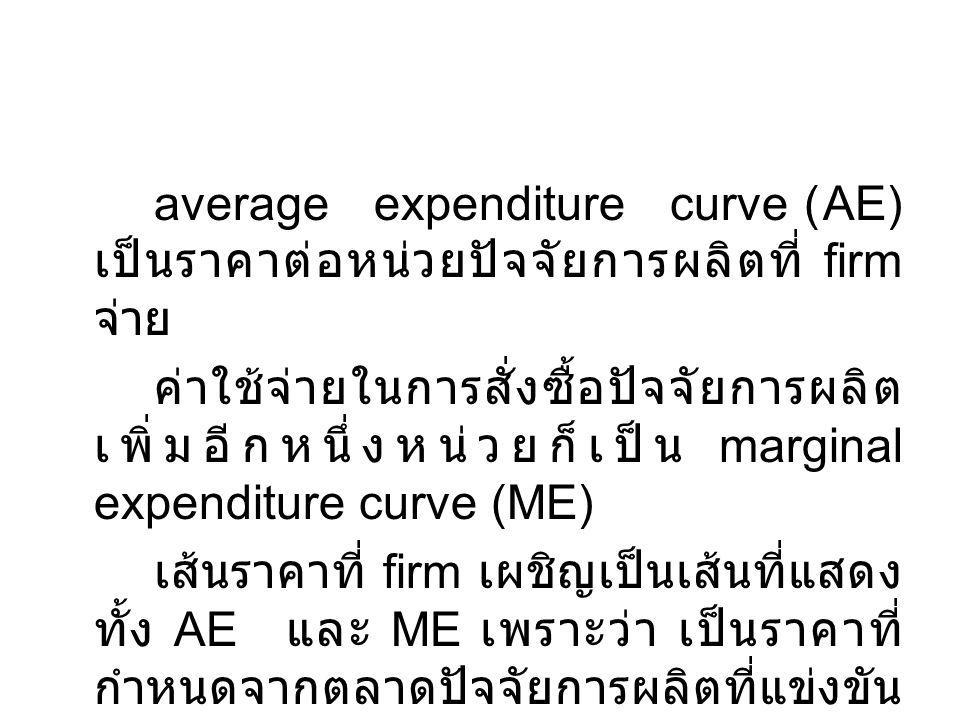 average expenditure curve (AE) เป็นราคาต่อหน่วยปัจจัยการผลิตที่ firm จ่าย