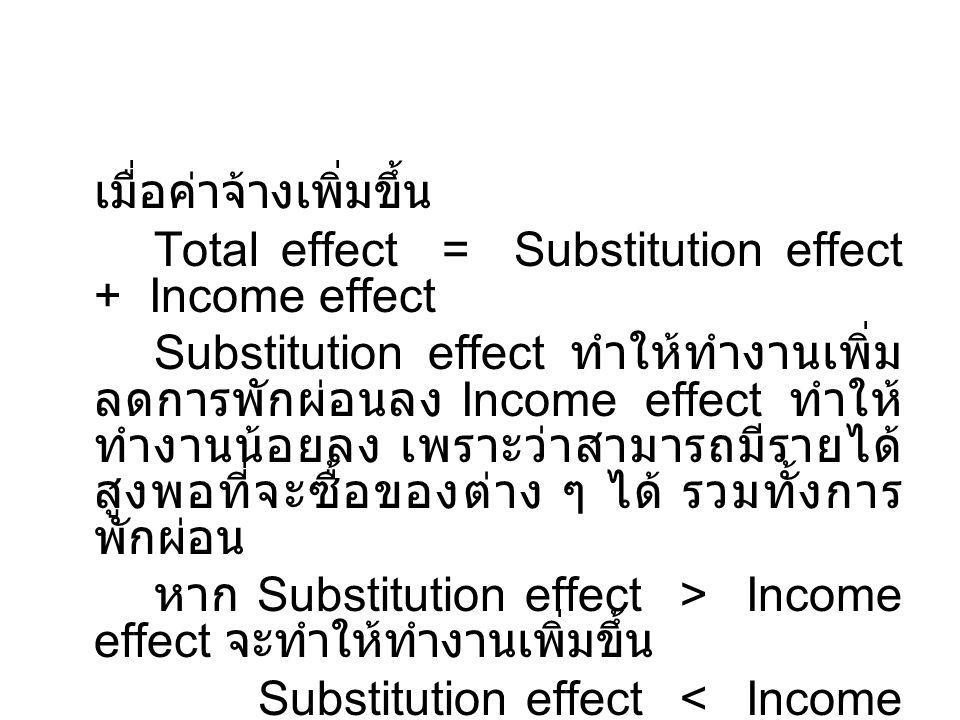 Total effect = Substitution effect + Income effect