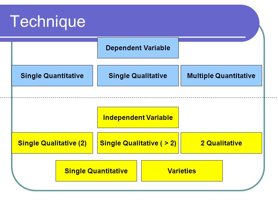 Multiple Quantitative Single Qualitative ( > 2)