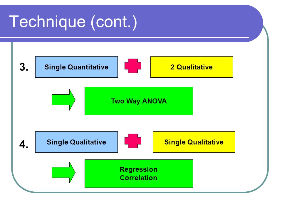 Technique (cont.) Single Quantitative 2 Qualitative