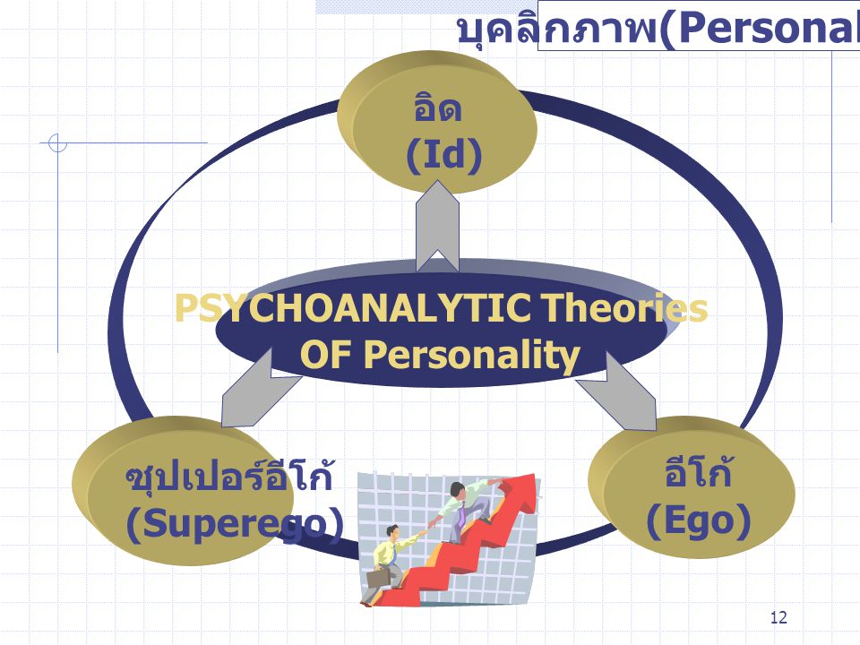 บุคลิกภาพ(Personality) PSYCHOANALYTIC Theories