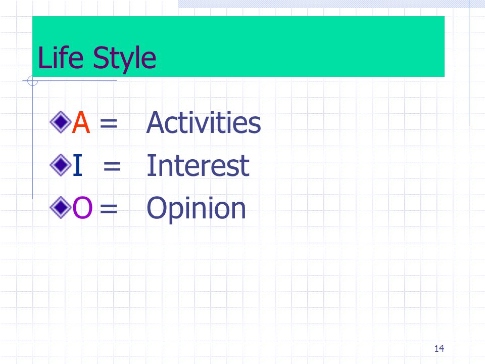 Life Style A = Activities I = Interest O = Opinion