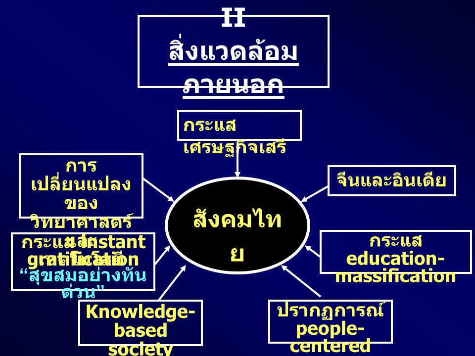 II สิ่งแวดล้อมภายนอก สังคมไทย กระแสเศรษฐกิจเสรี