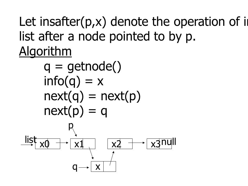 Let insafter(p,x) denote the operation of inserting an item x into a