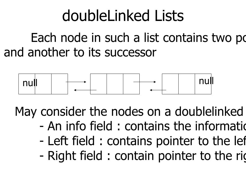 doubleLinked Lists Each node in such a list contains two pointers, one to its predecessor. and another to its successor.