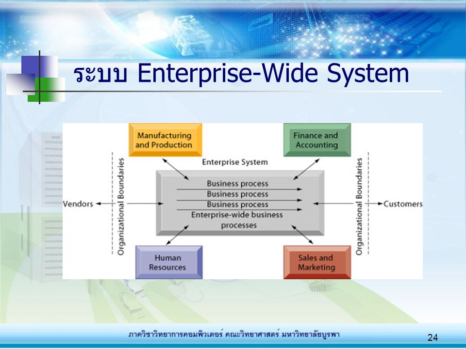 ระบบ Enterprise-Wide System
