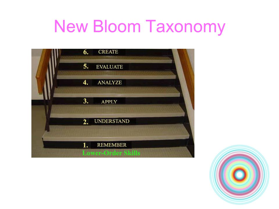 New Bloom Taxonomy