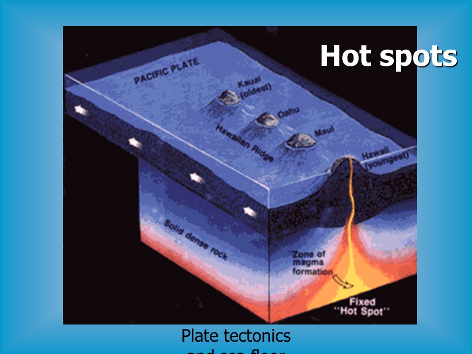 Plate tectonics and sea floor spreading