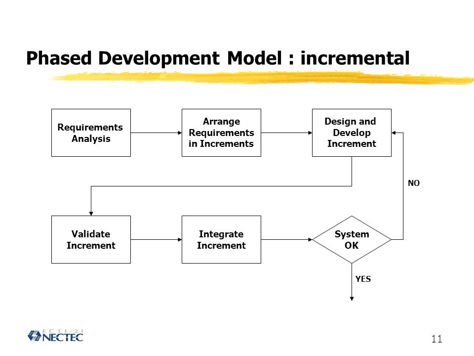 Phased Development Model : incremental