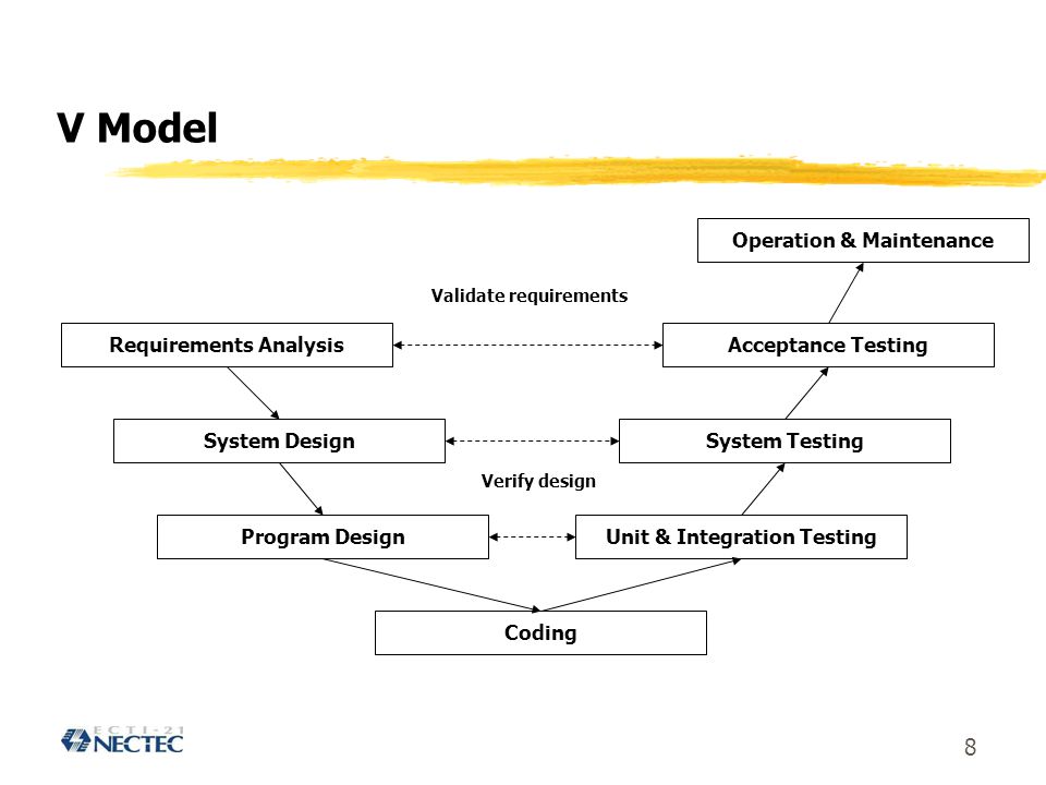 V Model Operation & Maintenance Requirements Analysis