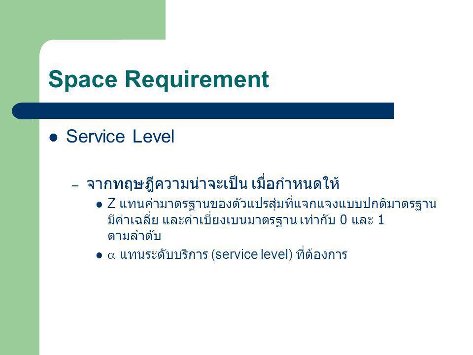 Space Requirement Service Level จากทฤษฎีความน่าจะเป็น เมื่อกำหนดให้