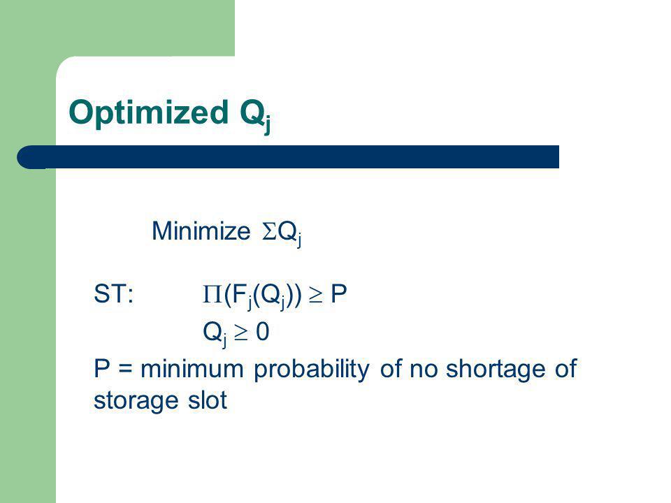 Optimized Qj Minimize Qj ST: (Fj(Qj))  P Qj  0 P = minimum probability of no shortage of storage slot