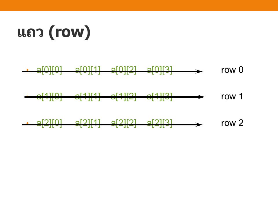 แถว (row) a[0][0] a[0][1] a[0][2] a[0][3] row 0