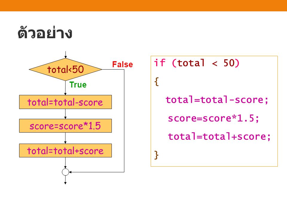 ตัวอย่าง if (total < 50) total<50 { total=total-score;