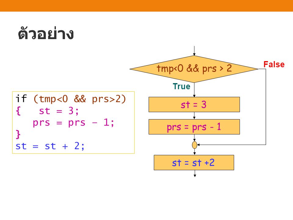 ตัวอย่าง tmp<0 && prs > 2 if (tmp<0 && prs>2) { st = 3;