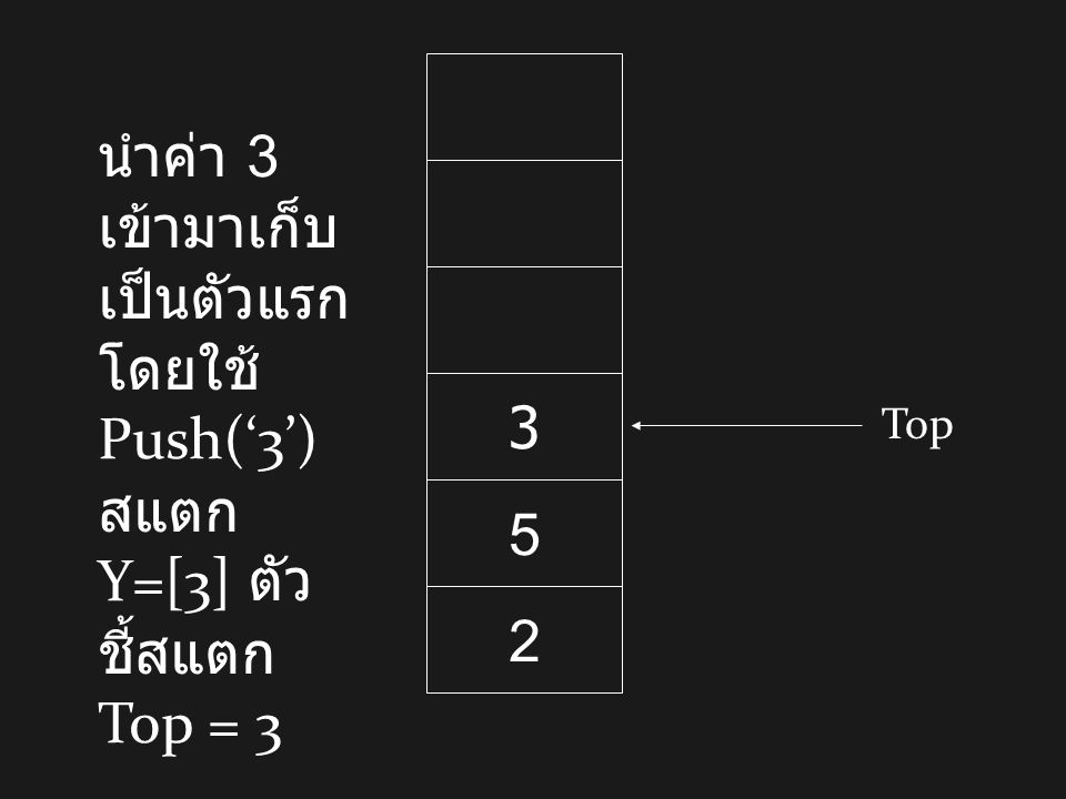 2 5 3 นำค่า 3 เข้ามาเก็บเป็นตัวแรกโดยใช้ Push(‘3’) สแตก Y=[3] ตัวชี้สแตก Top = 3 Top