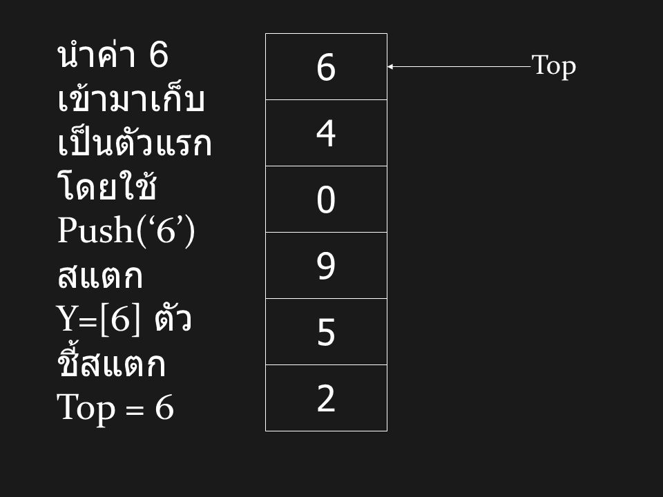 นำค่า 6 เข้ามาเก็บเป็นตัวแรกโดยใช้ Push(‘6’) สแตก Y=[6] ตัวชี้สแตก Top = 6
