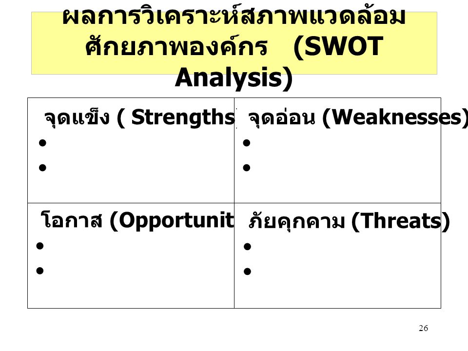 ผลการวิเคราะห์สภาพแวดล้อม ศักยภาพองค์กร (SWOT Analysis)