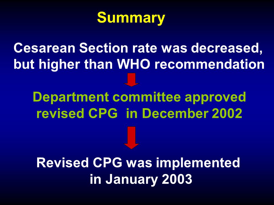 Summary Cesarean Section rate was decreased,