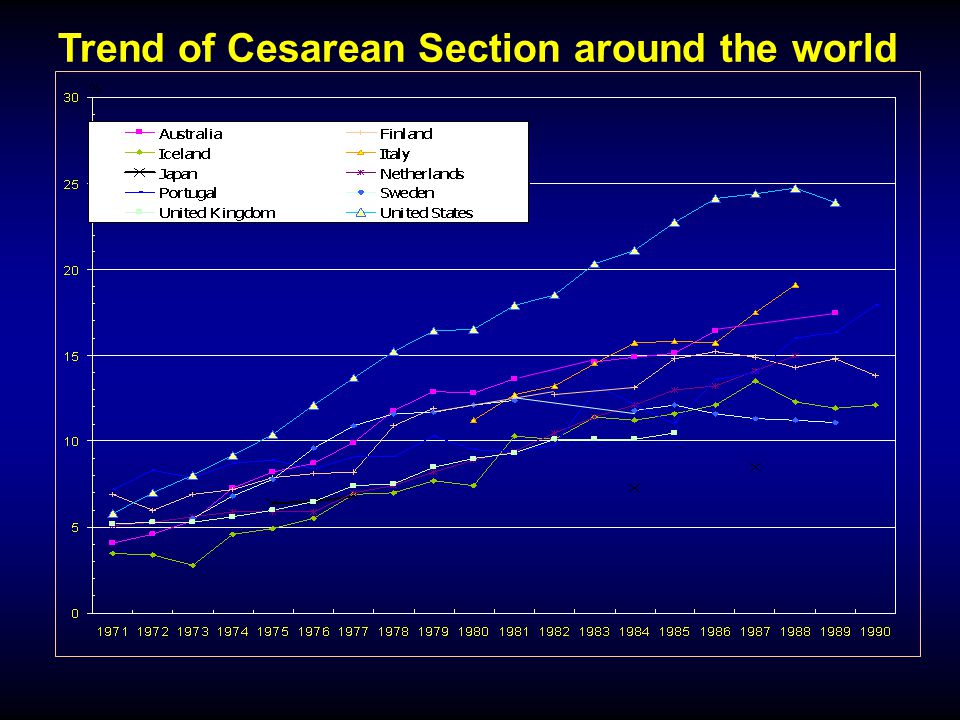 Trend of Cesarean Section around the world