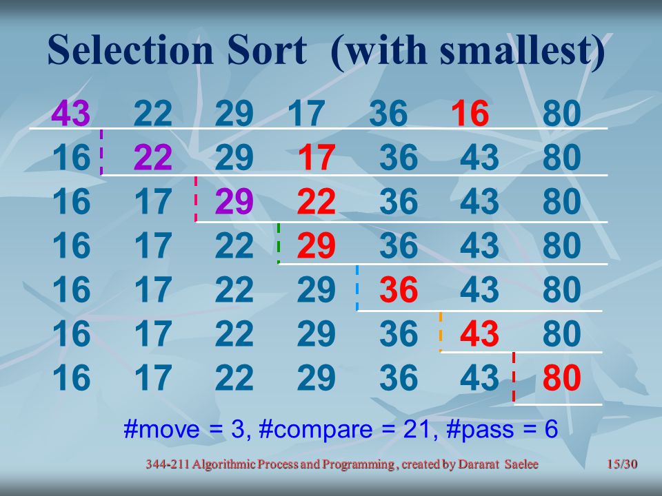 Selection Sort (with smallest)