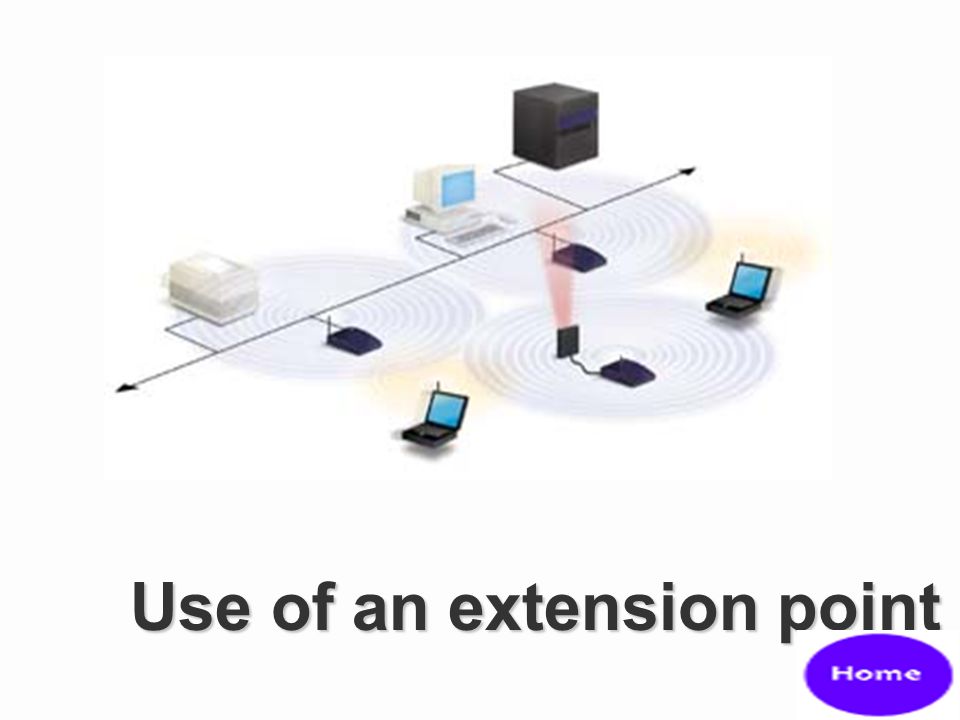 Use of an extension point