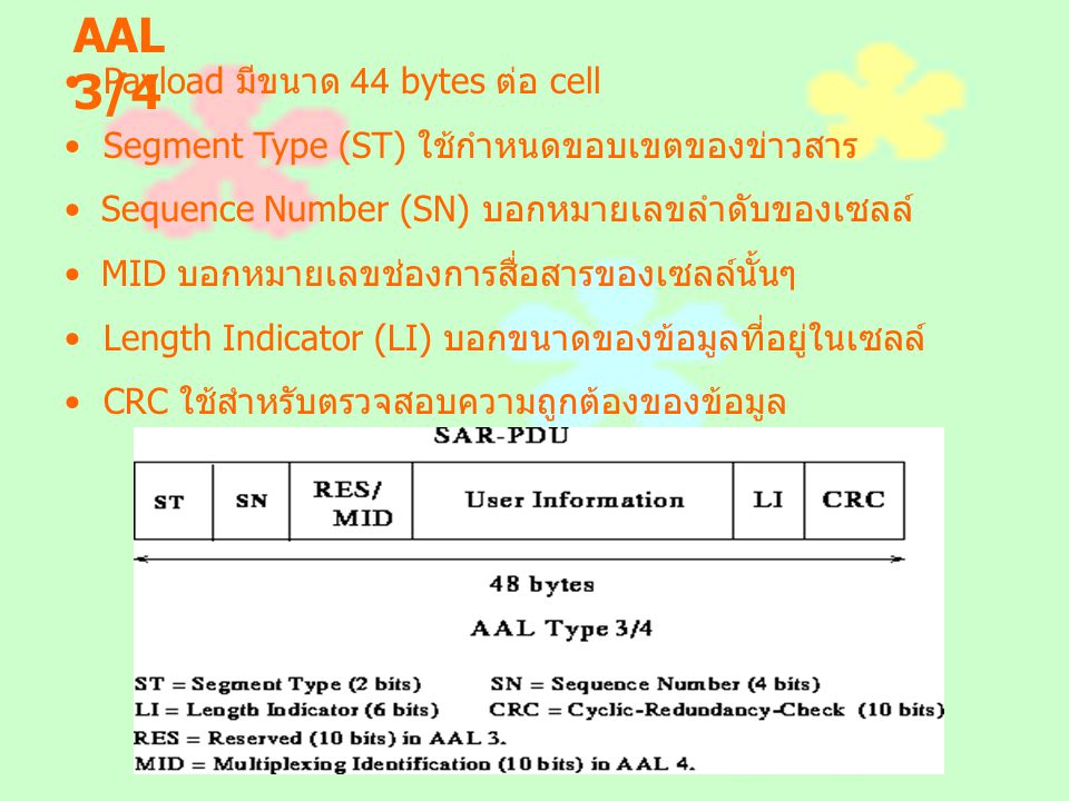AAL 3/4 Payload มีขนาด 44 bytes ต่อ cell