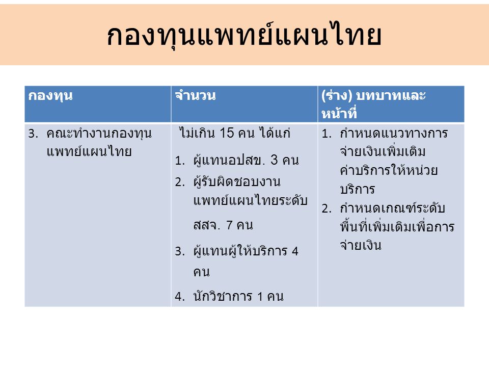 กองทุนแพทย์แผนไทย กองทุน จำนวน (ร่าง) บทบาทและหน้าที่