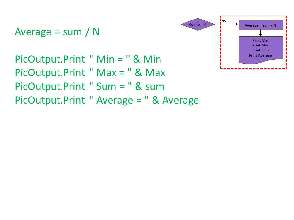 PicOutput.Print Min = & Min PicOutput.Print Max = & Max