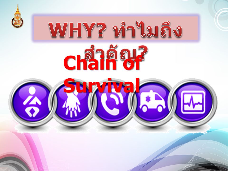 WHY ทำไมถึงสำคัญ Chain of Survival