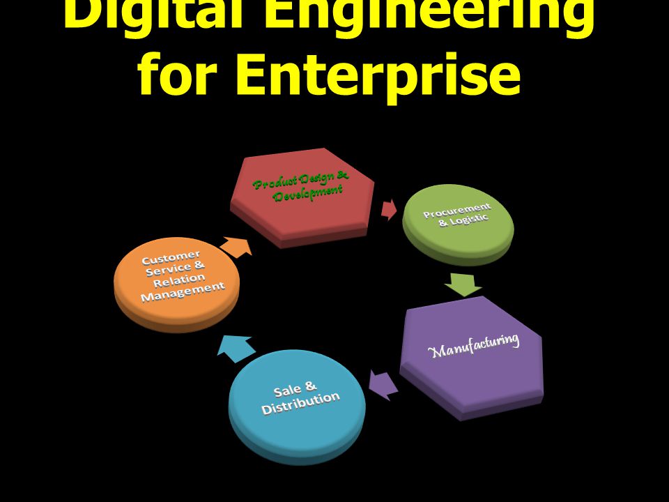 Digital Engineering for Enterprise