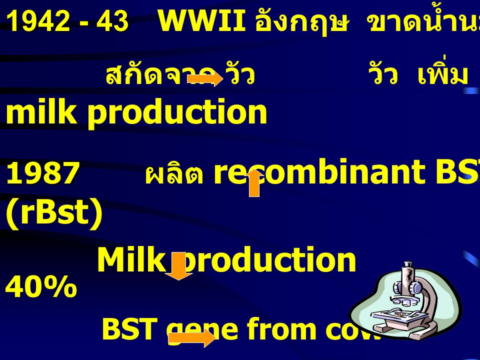 WWII อังกฤษ ขาดน้ำนม สกัดจาก วัว วัว เพิ่ม milk production ผลิต recombinant BST (rBst)