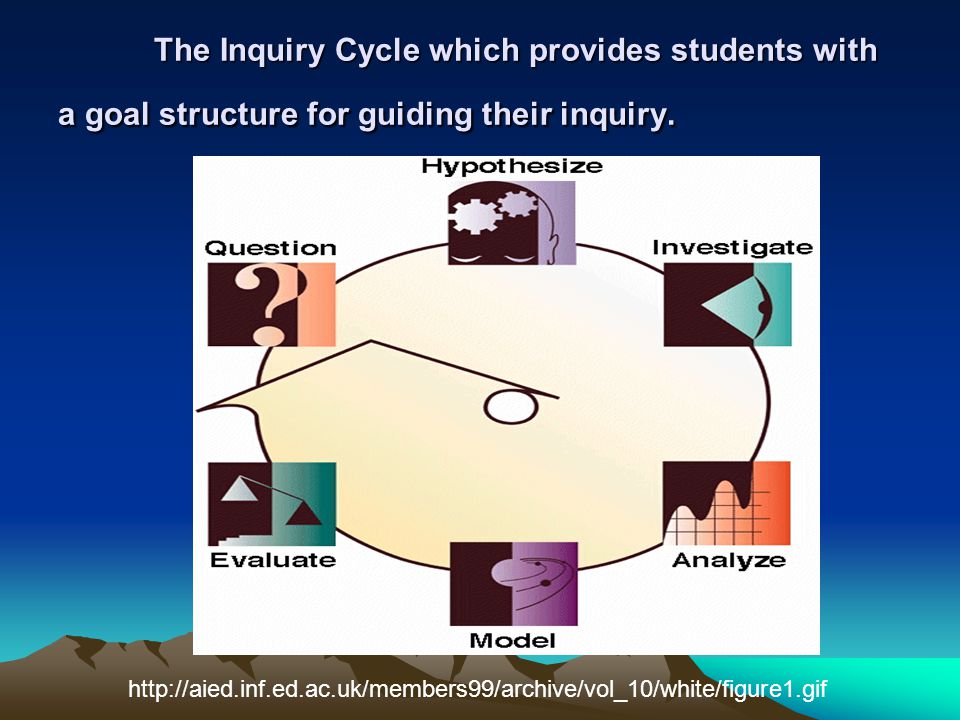 The Inquiry Cycle which provides students with a goal structure for guiding their inquiry.