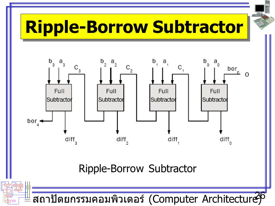 Ripple-Borrow Subtractor