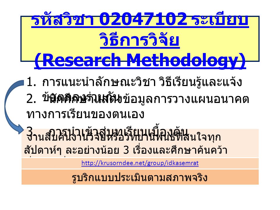 รหัสวิชา ระเบียบวิธีการวิจัย (Research Methodology)