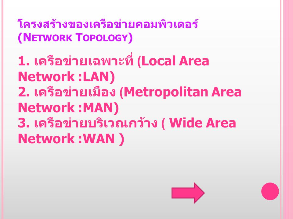 โครงสร้างของเครือข่ายคอมพิวเตอร์ (Network Topology)