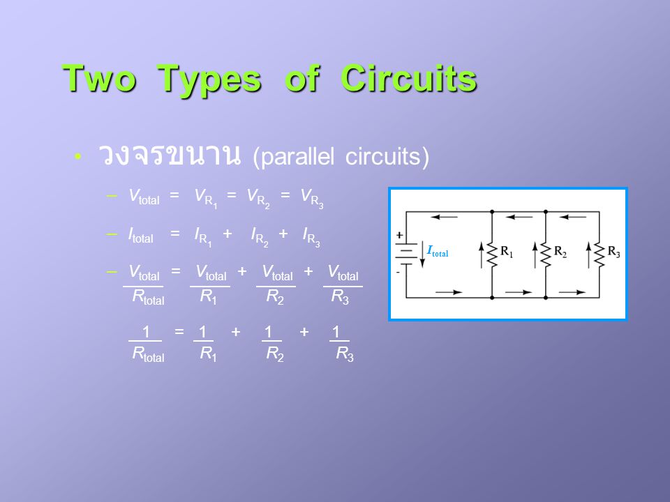Two Types of Circuits วงจรขนาน (parallel circuits) Rtotal R1 R2 R3