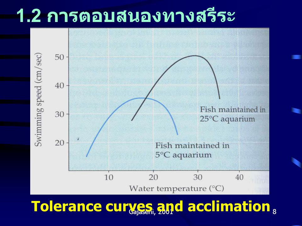Tolerance curves and acclimation