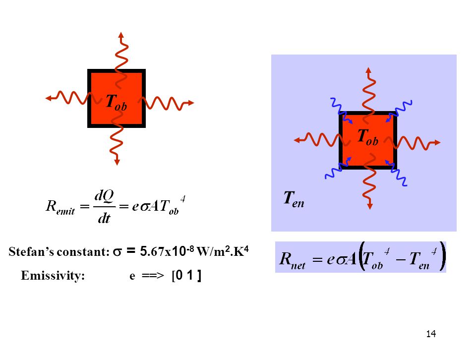 Stefan’s constant: s = 5.67x10-8 W/m2.K4