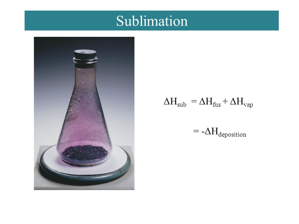 Sublimation ΔHsub = ΔHfus + ΔHvap = -ΔHdeposition