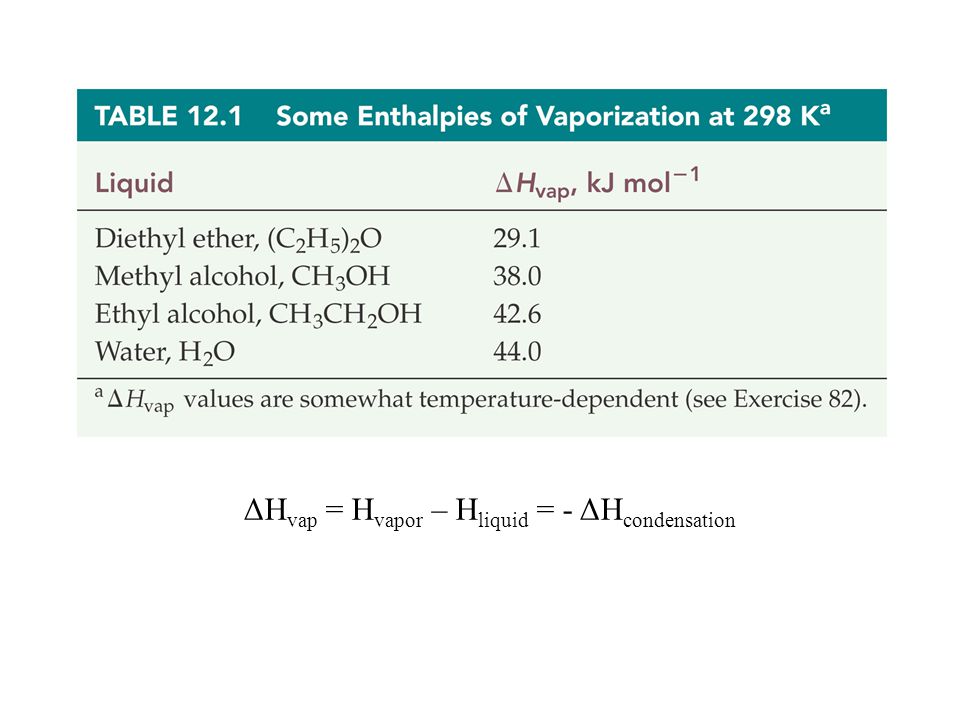ΔHvap = Hvapor – Hliquid = - ΔHcondensation