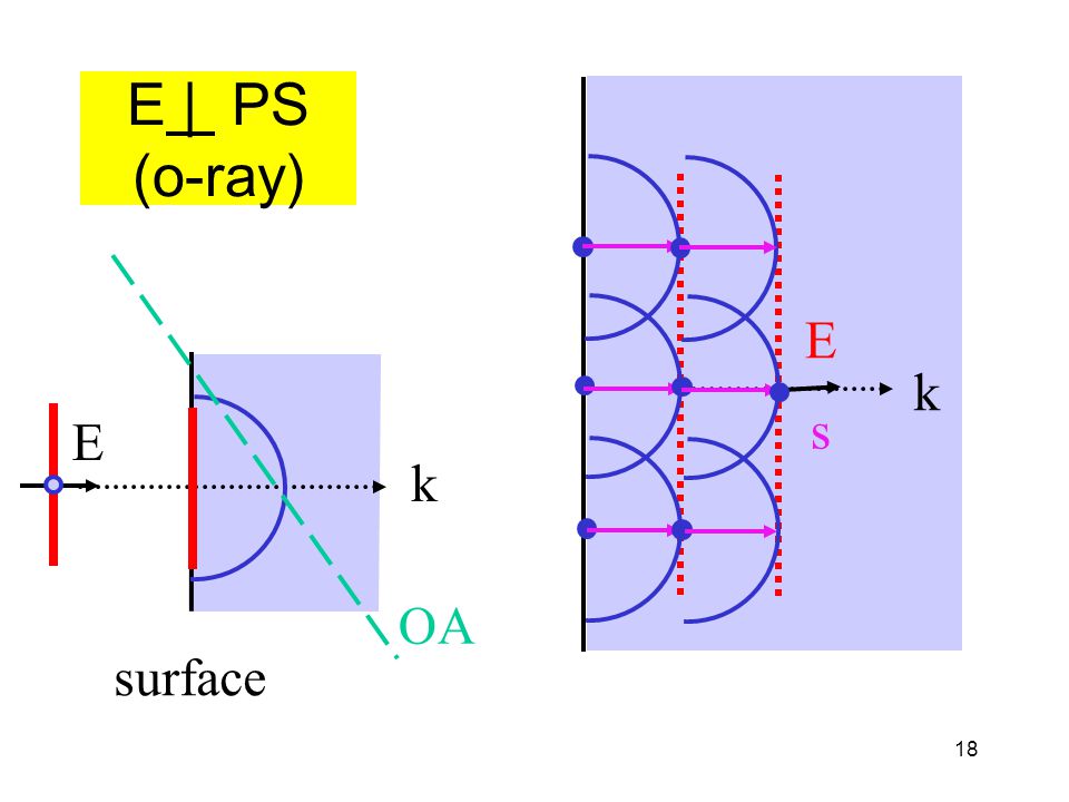 E | PS (o-ray) E k s E k OA surface
