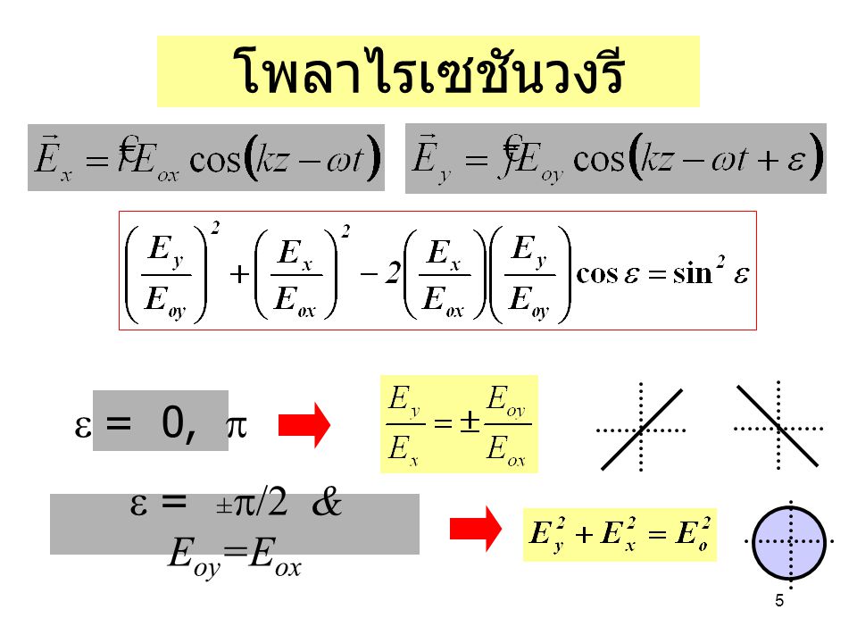 โพลาไรเซชันวงรี e = 0, p e = ±p/2 & Eoy=Eox