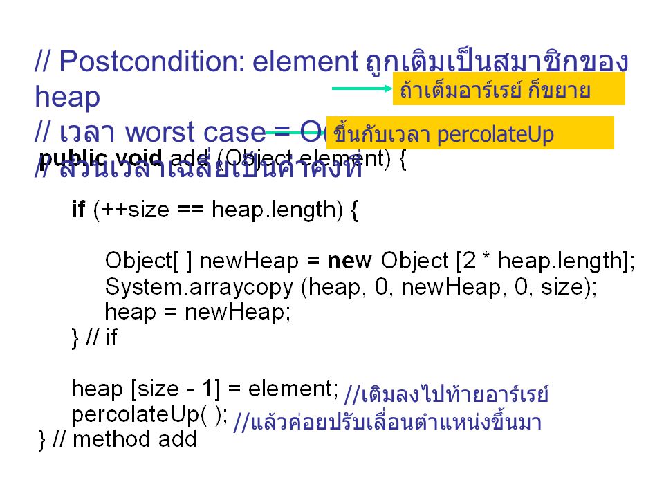 // Postcondition: element ถูกเติมเป็นสมาชิกของ heap