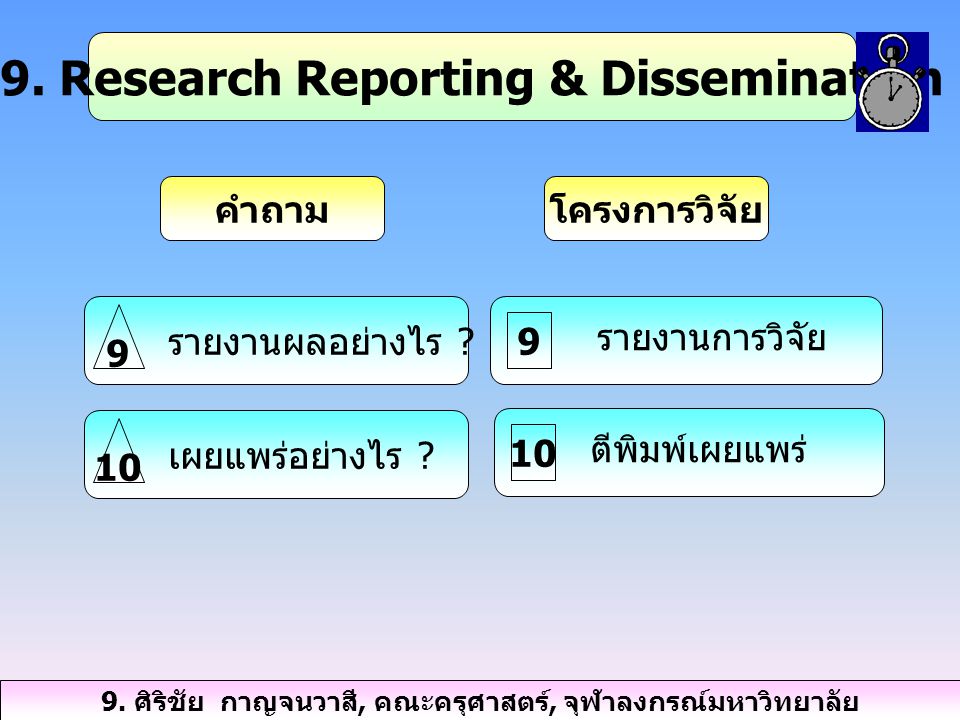 9. Research Reporting & Dissemination
