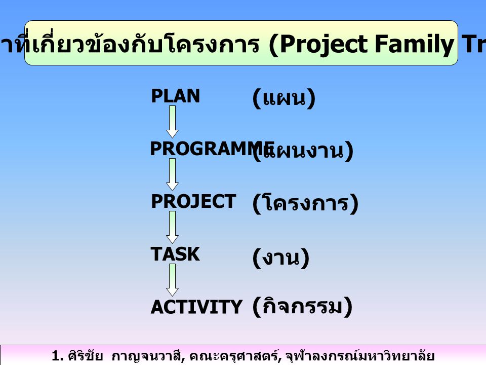1. คำที่เกี่ยวข้องกับโครงการ (Project Family Tree)