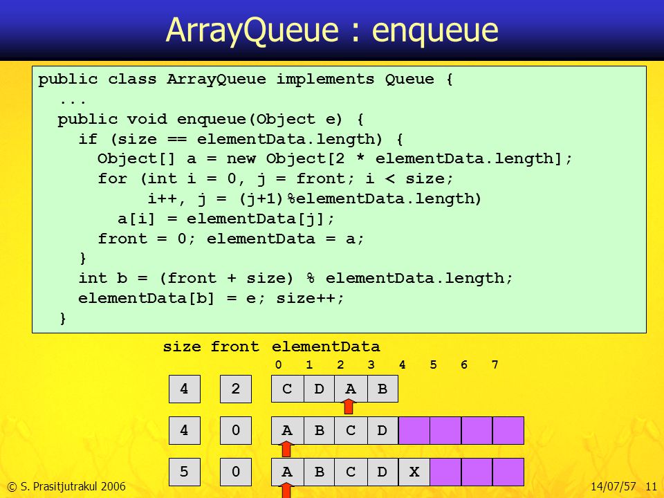 ArrayQueue : enqueue public class ArrayQueue implements Queue { ...